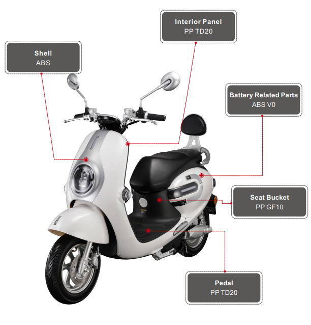 Utilisation de composés de polypropylène PP dans les motos électriques
